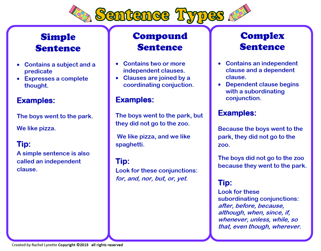 English Sentences Types Structure My Class Blog